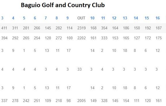 Baguio-golf-Country-Club-scorecard